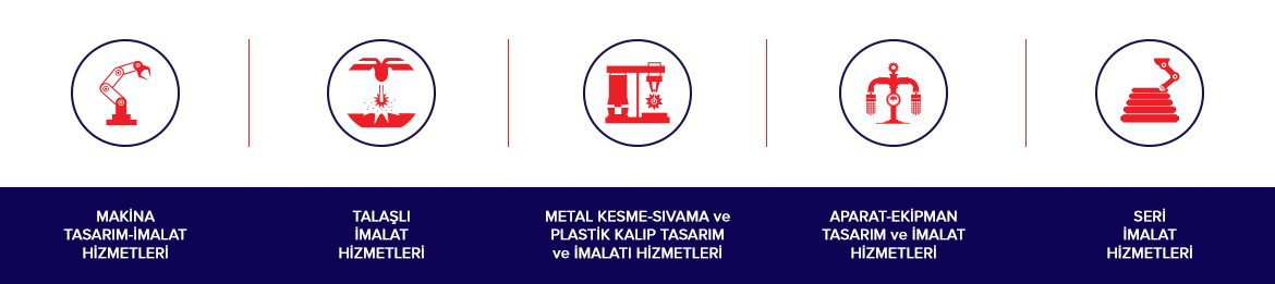 Hizmetler